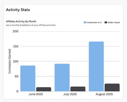Rhino Rank SEO Affiliate programme - Key Information