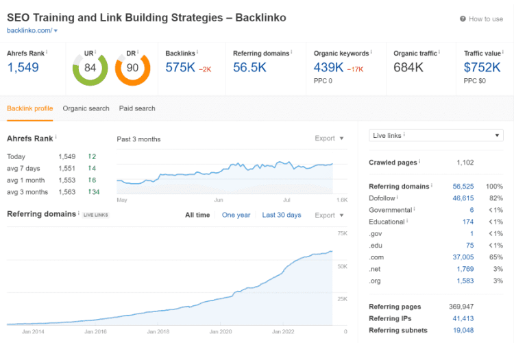 Backlinko Ahrefs Stats