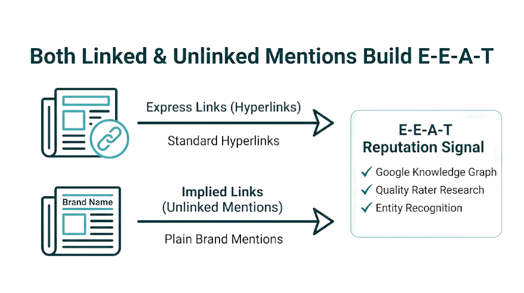 Brand Mentions Without Links