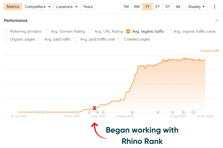 Cbd Case Study Results