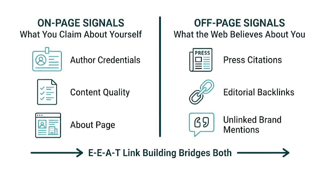 EEAT and Link Building