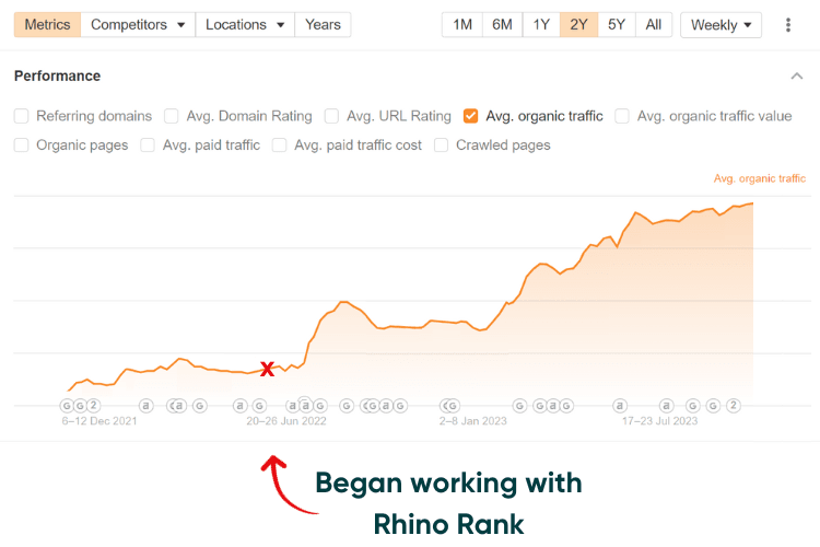 Fintech Case Study Results