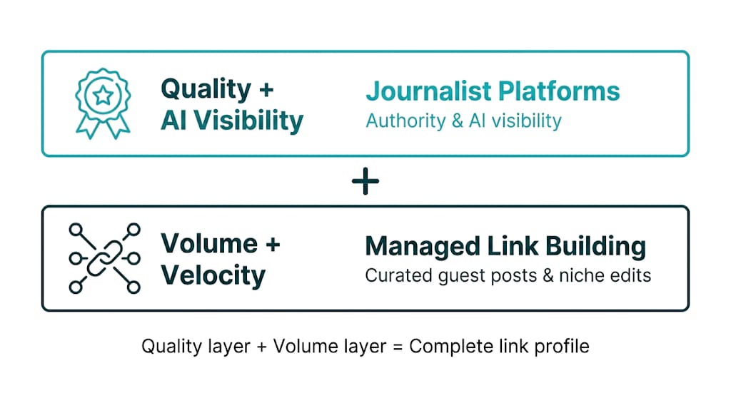 How PR Link Building Platforms Fit Into a Broader Link Building Strategy