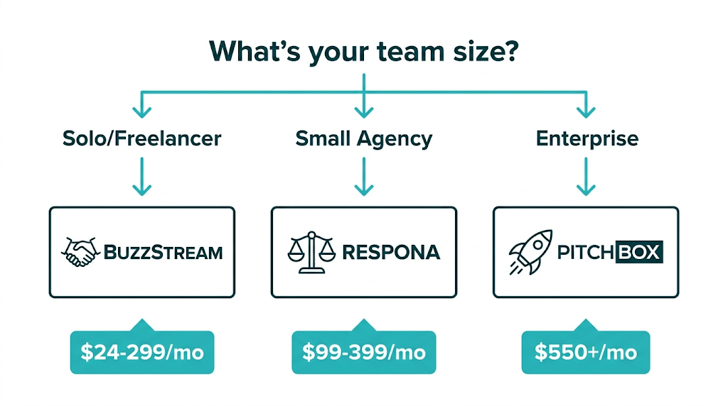 How to Build a Link Building Tool Stack by Budget and Team Size