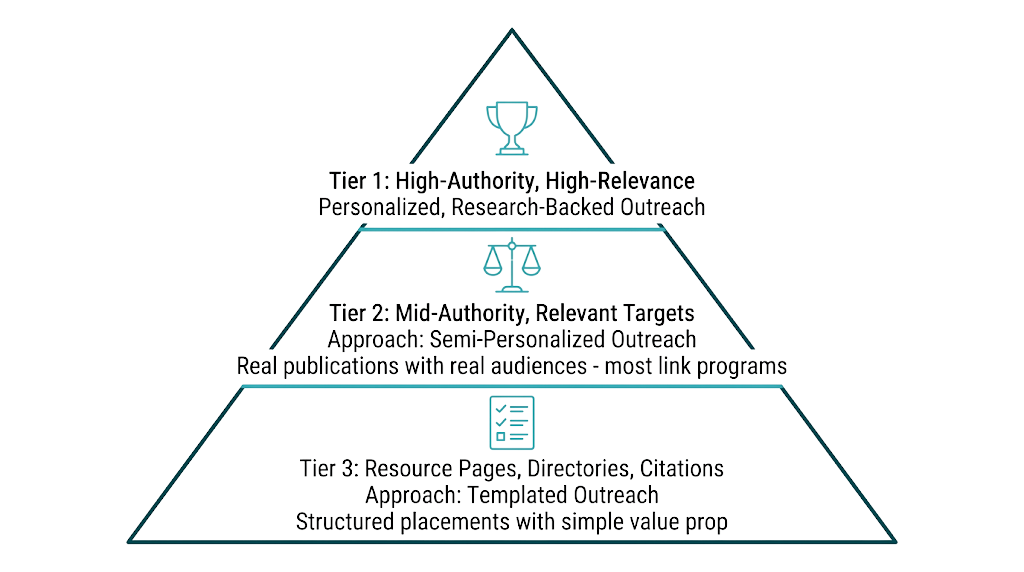 How to Build a White Hat Link Building Strategy That Scales