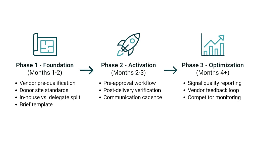 How to Build an Outsourcing Framework That Doesn't Break Under Scale