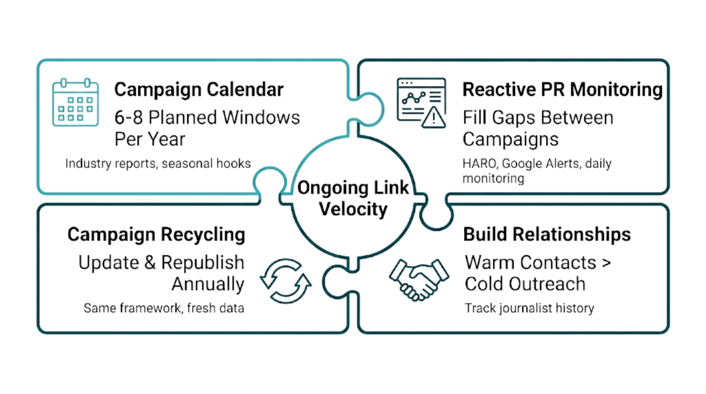 How to Scale a Digital PR Strategy