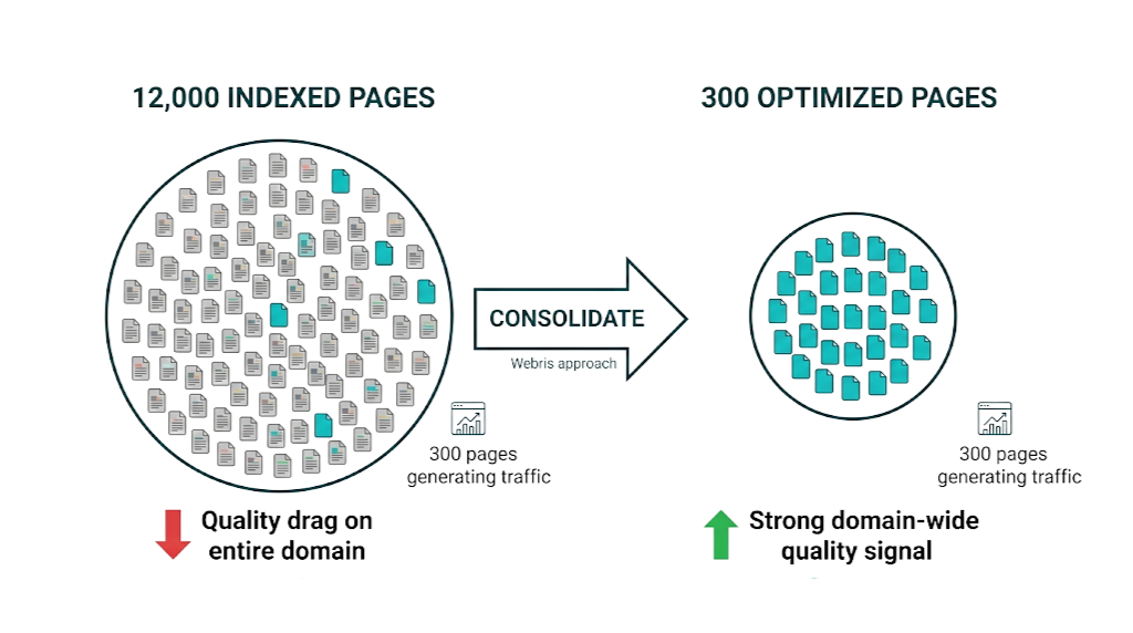 Index Quality vs Index Size