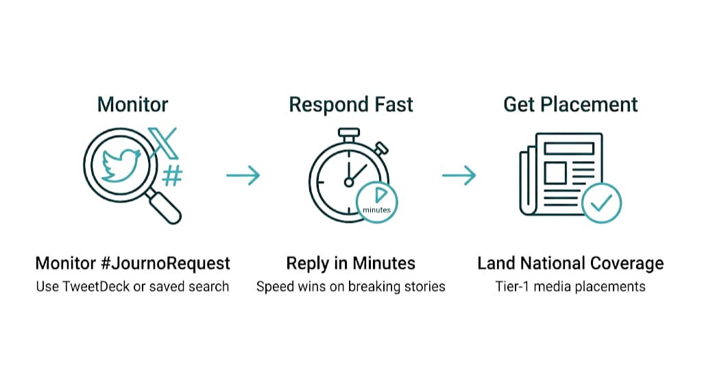 JournoRequest on X