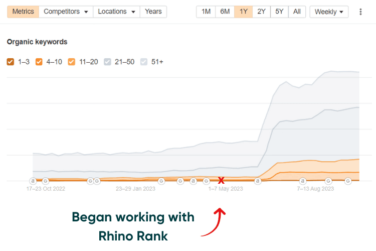 Law Case Study Results