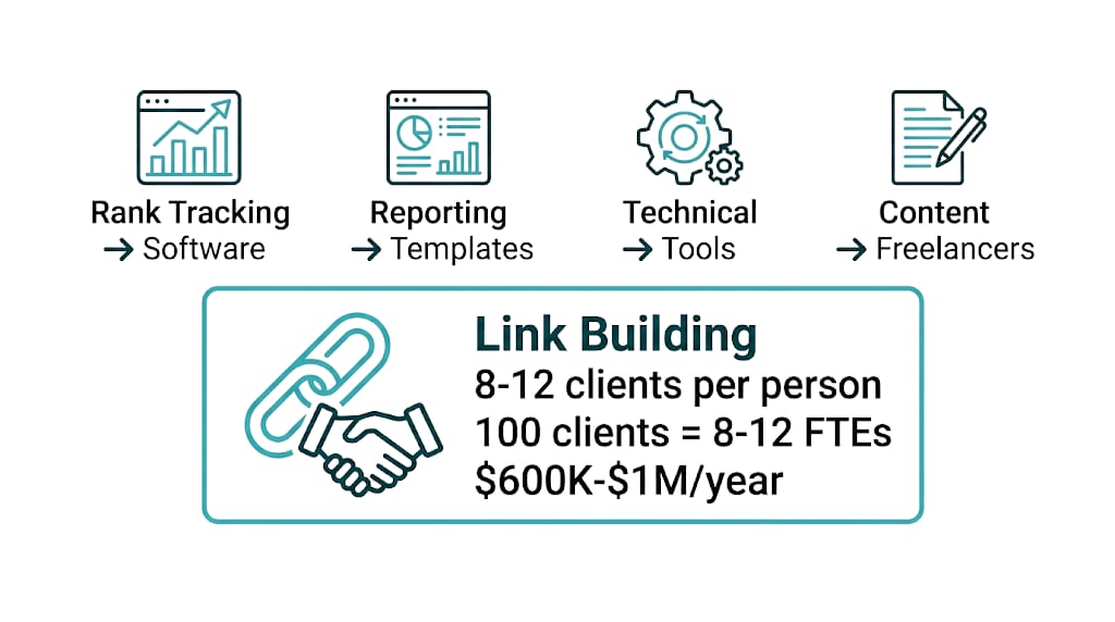 Link Building at Scale: