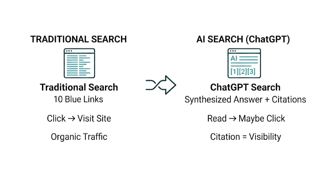 Link Building in the Era