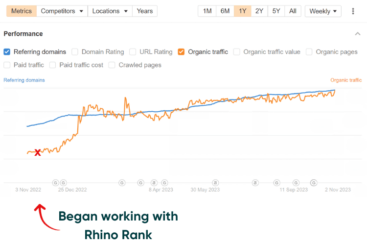 Mortgage Case Study Results