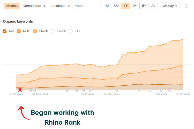 Mortgage Case Study Results