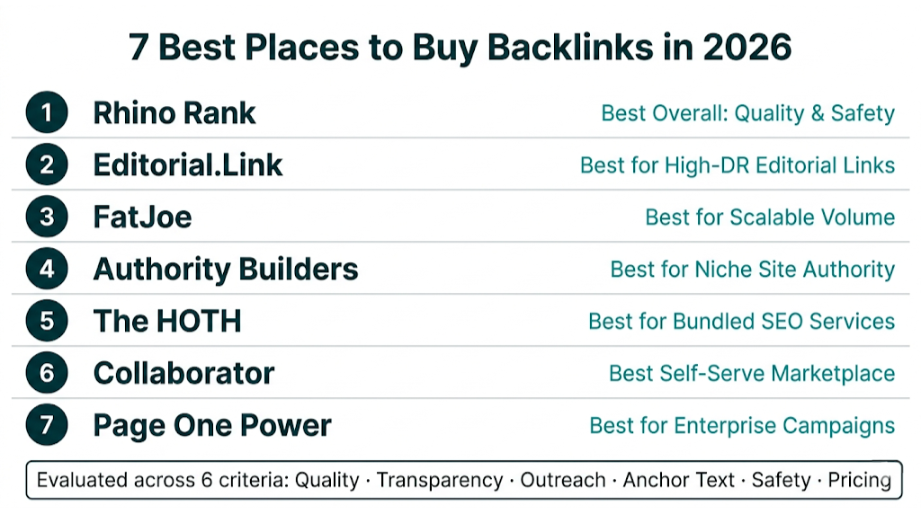 Places to Buy Backlinks Safely