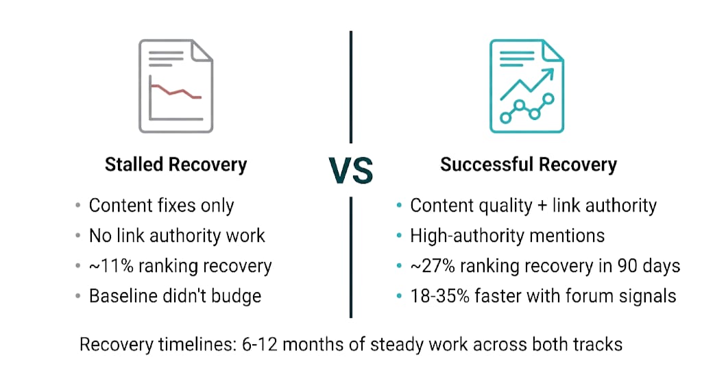 Real HCU Recovery Patterns