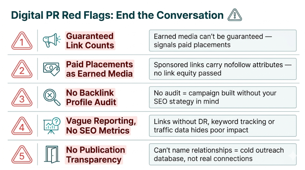 Red Flags to Watch for When Buying Digital PR Services