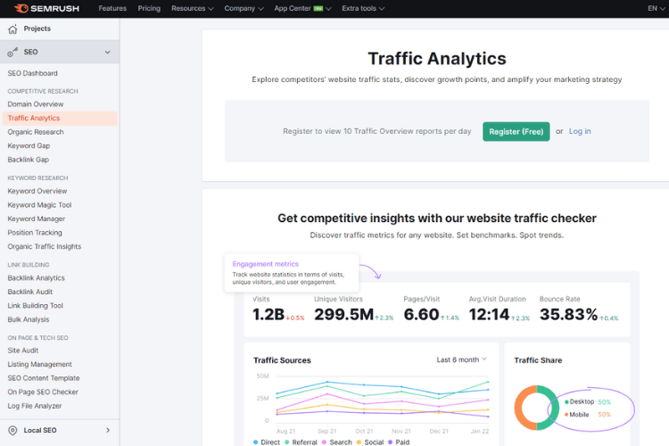 Semrush Traffic Checker