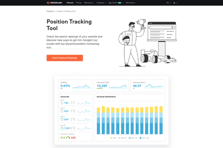 Semrush Position Tracking