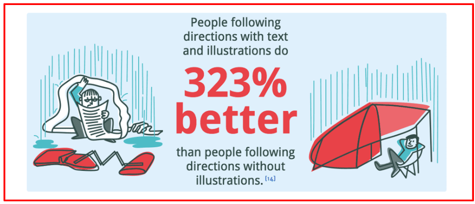 Creating Infographics