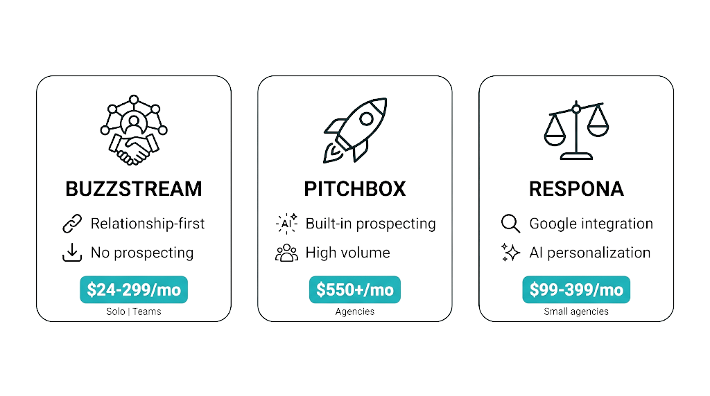 The Best Outreach and Prospecting Tools