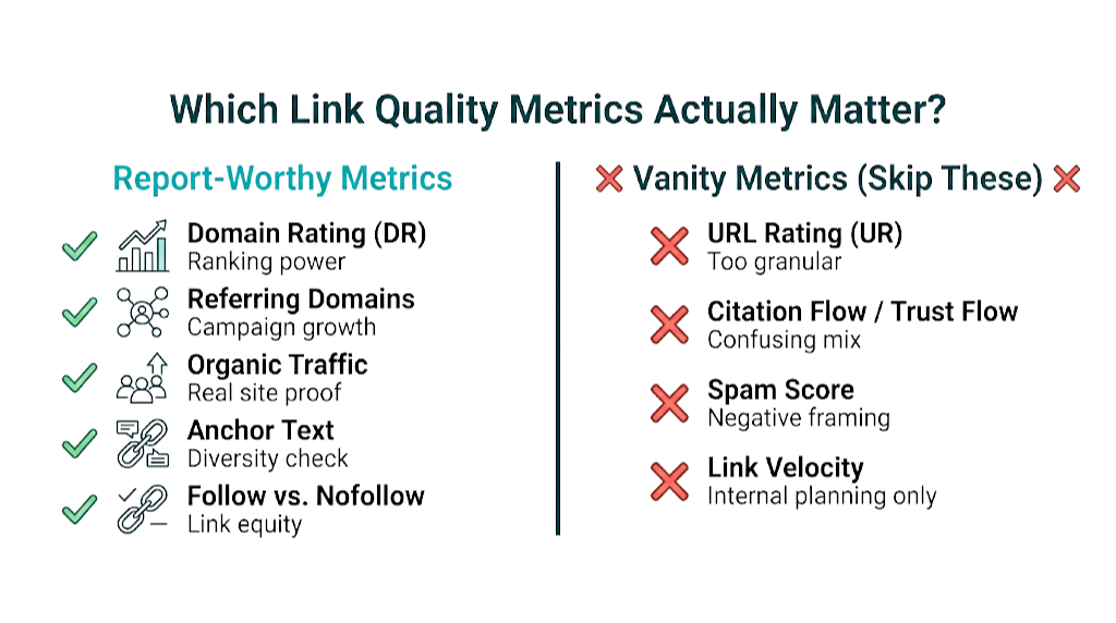 Which Link Quality Metrics Actually Matter (And Which Are Vanity Numbers)
