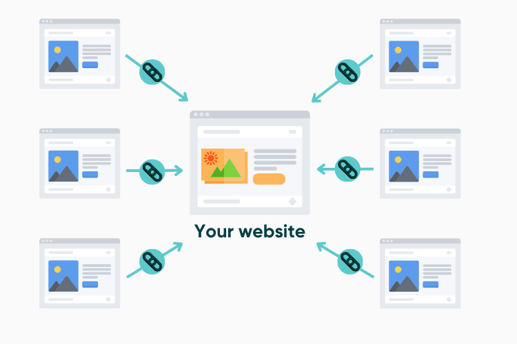 You Backlink Profile