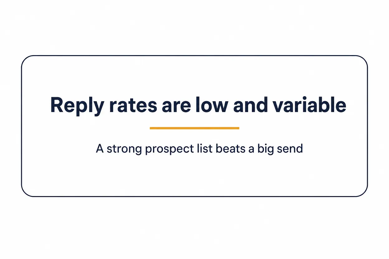Callout card stating that broken-link reply rates are low and variable, so a strong prospect list beats a big send.