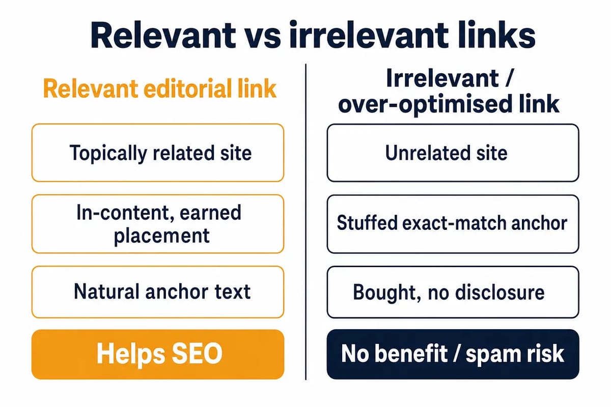 Two-panel comparison of a relevant editorial link that helps SEO versus an irrelevant, over-optimised link with no benefit.