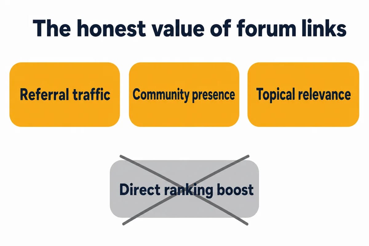 The honest value of forum links: targeted referral traffic, community presence and topical relevance from genuine participation — not a direct ranking boost.
