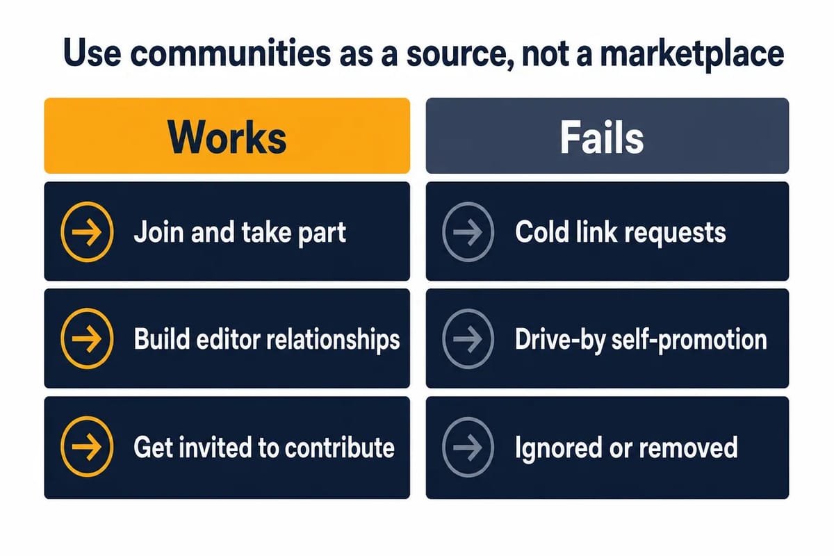 Use communities as a source, not a marketplace: genuine participation and editor relationships lead to invited contributions, whereas cold drive-by link requests get ignored.