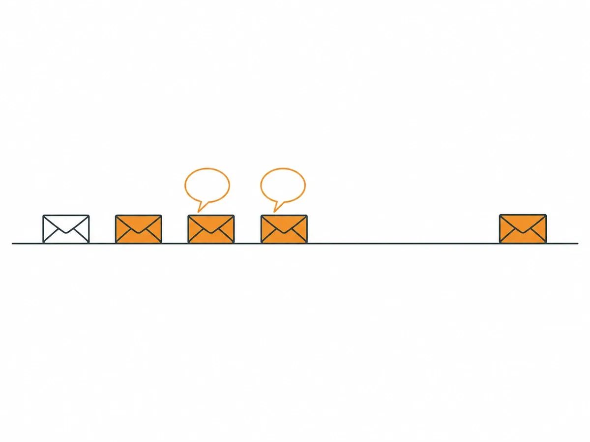 A timeline of five envelopes: a first email, three follow-ups close together with two replies, and one later follow-up