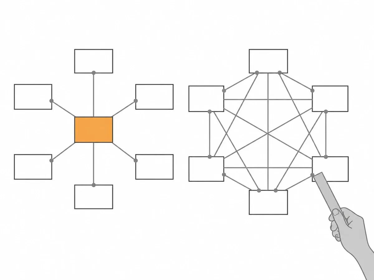 Two patterns of cards joined by string: six cards each linked to one orange card, and six cards each linked to every other, with a hand holding a ruler to one string