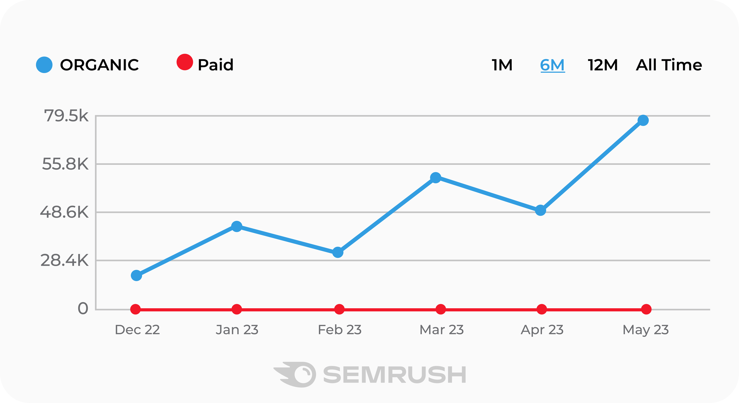 Example case study graph 1