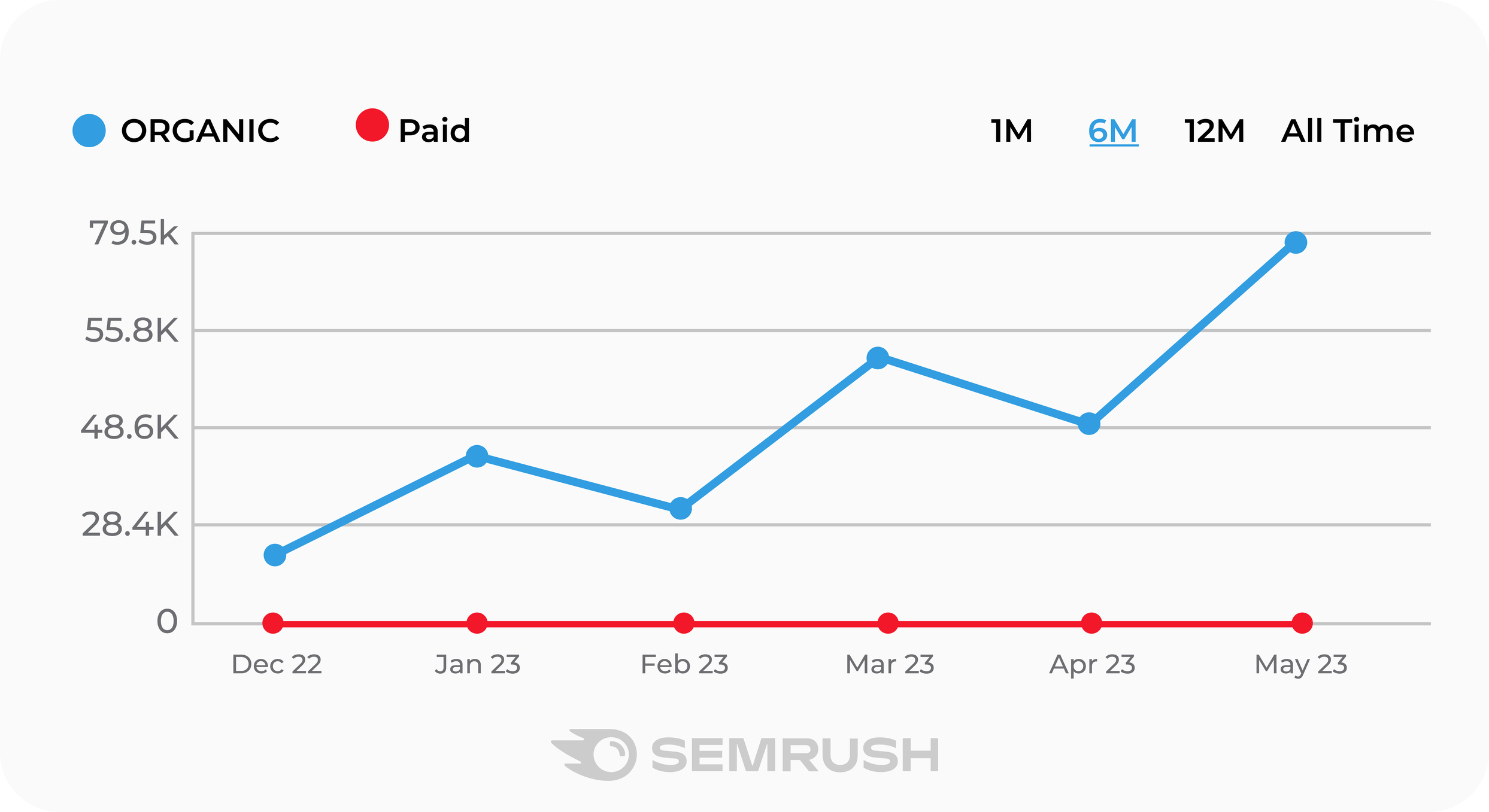 Example case study graph 1