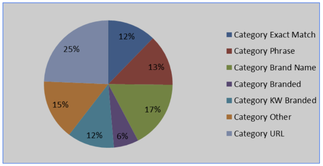 Anchor Text Ratio