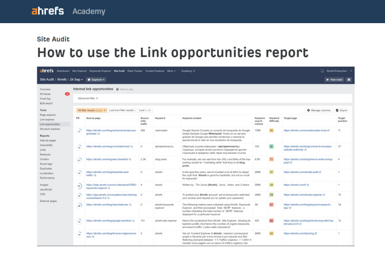 Ahrefs - Competitors' Backlinks Analysis