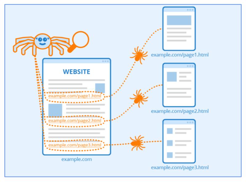 what is seo