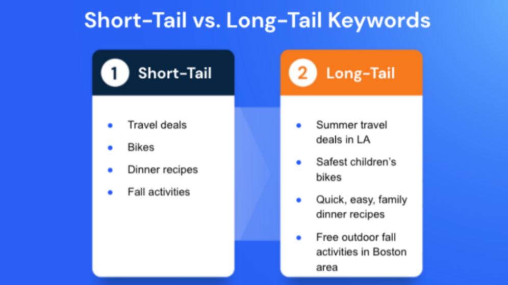 How To Do Keyword Research For On-Site SEO