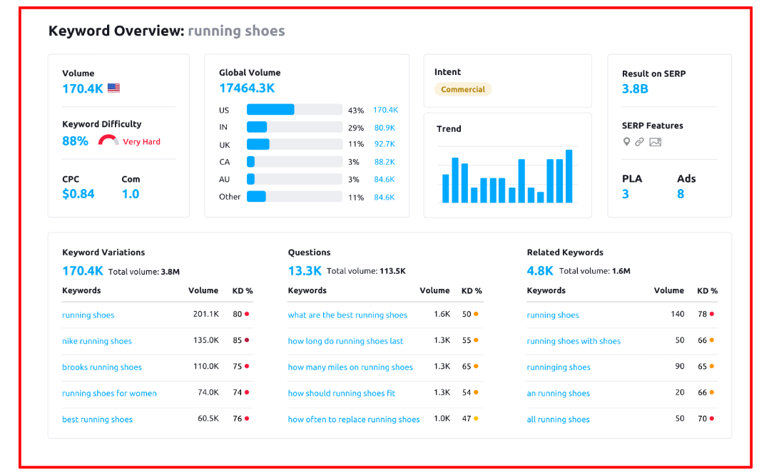 What Is Keyword Research