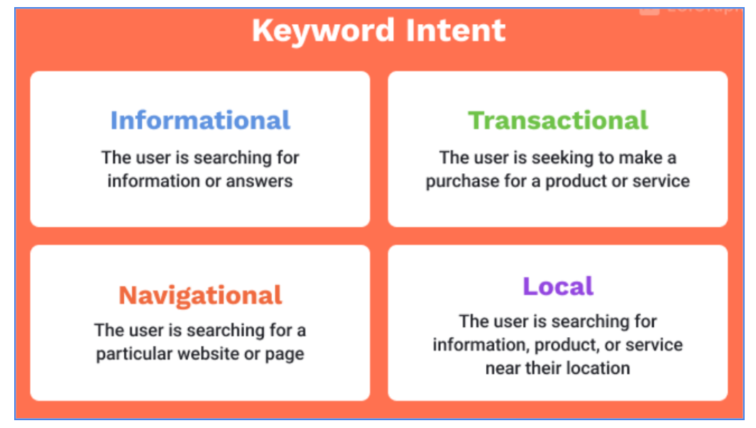Keyword Research For On-Site SEO