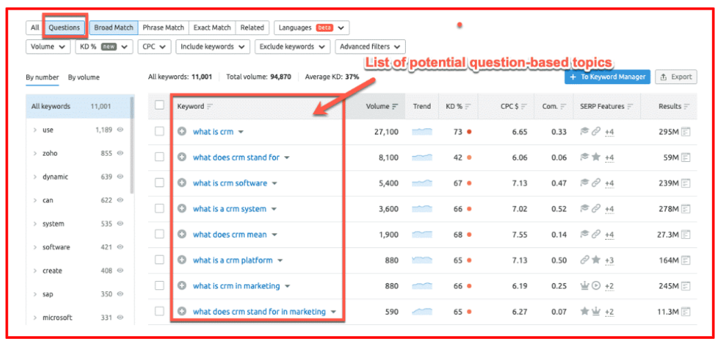 How To Do Keyword Research For On-Site SEO