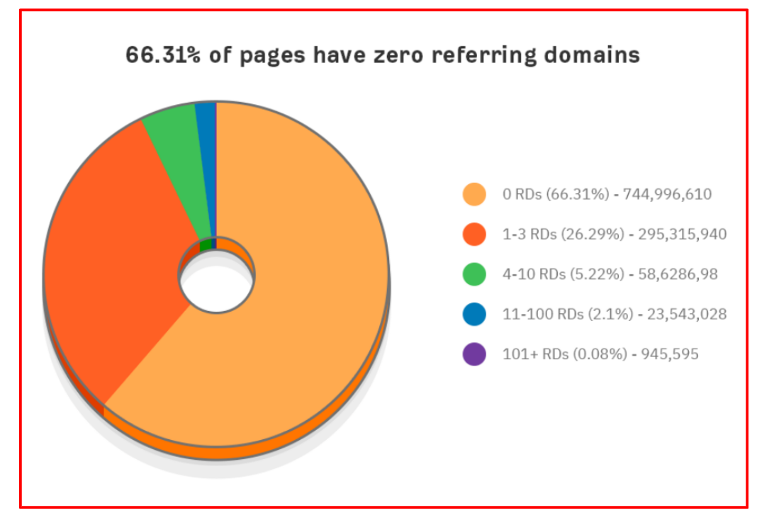 What Is Link Building? 