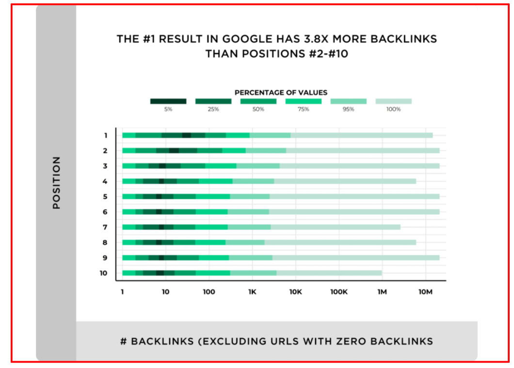 Why Is Link Building Important?