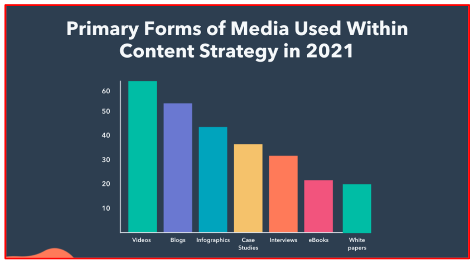 Content Repurposing & Syndication