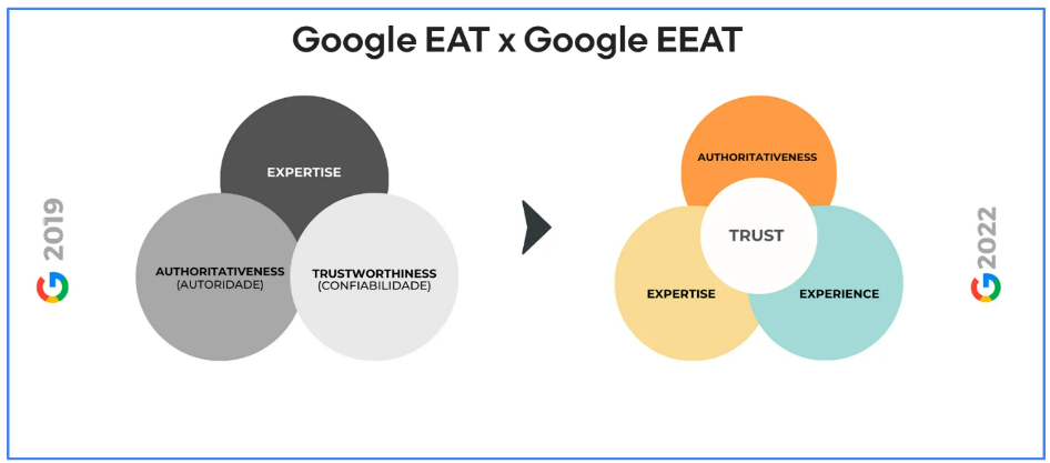 what is seo