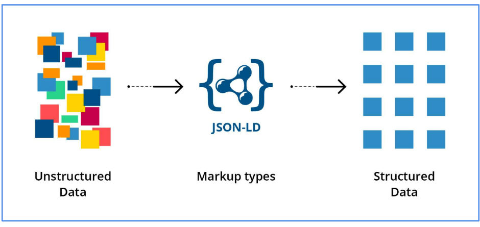 Schema Markup