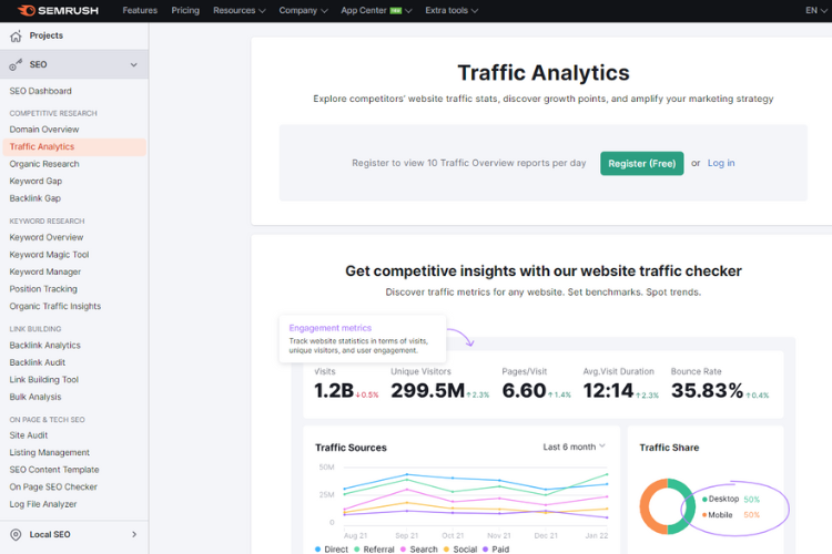 Check website traffic with SEMRush