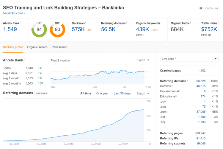 Backlinko website traffic