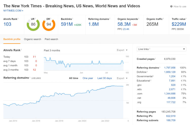 New York Times's website statistics